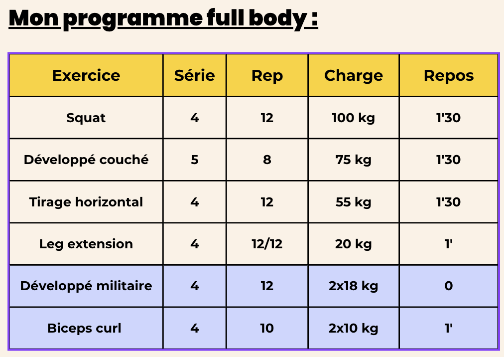 programme full body